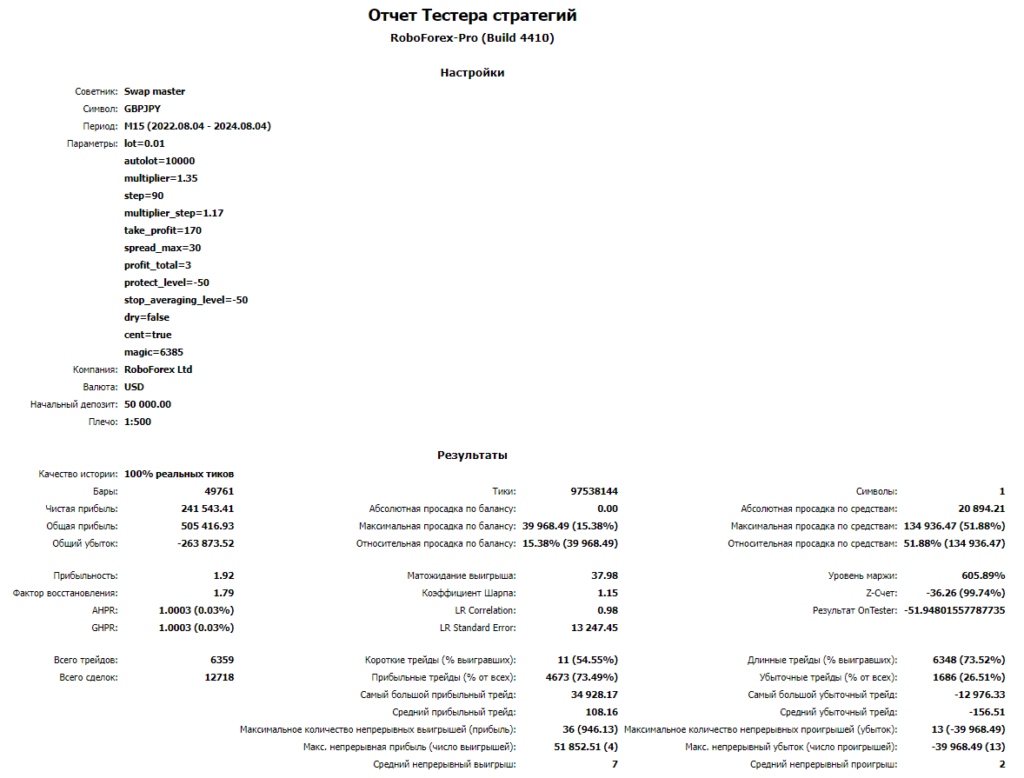 Tester Swap master GBPJPY 20%_1