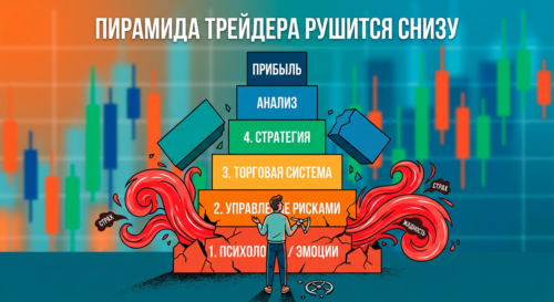 Торговая психология: Почему 90% трейдеров проигрывают на эмоциях и как построить пирамиду успеха