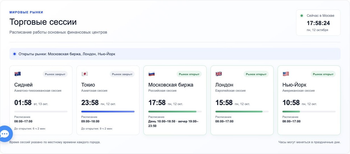 Карточки торговых сессий Сиднея, Токио, Московской биржи, Лондона и Нью-Йорка