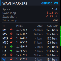 WaveMarkers — индикатор трендов разных ТФ. Смотрите видео