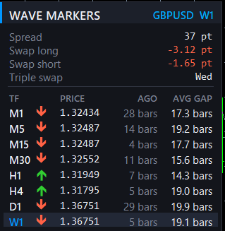 WaveMarkers — индикатор трендов разных ТФ. Смотрите видео